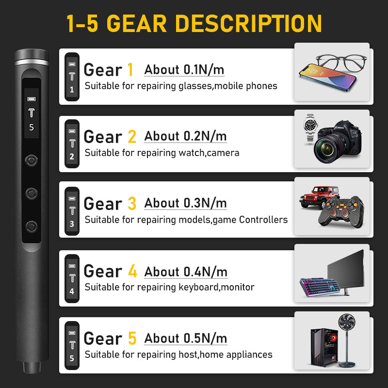 Multi Functional 42 in 1 Screwdriver Set with Magnetic Storage Solution